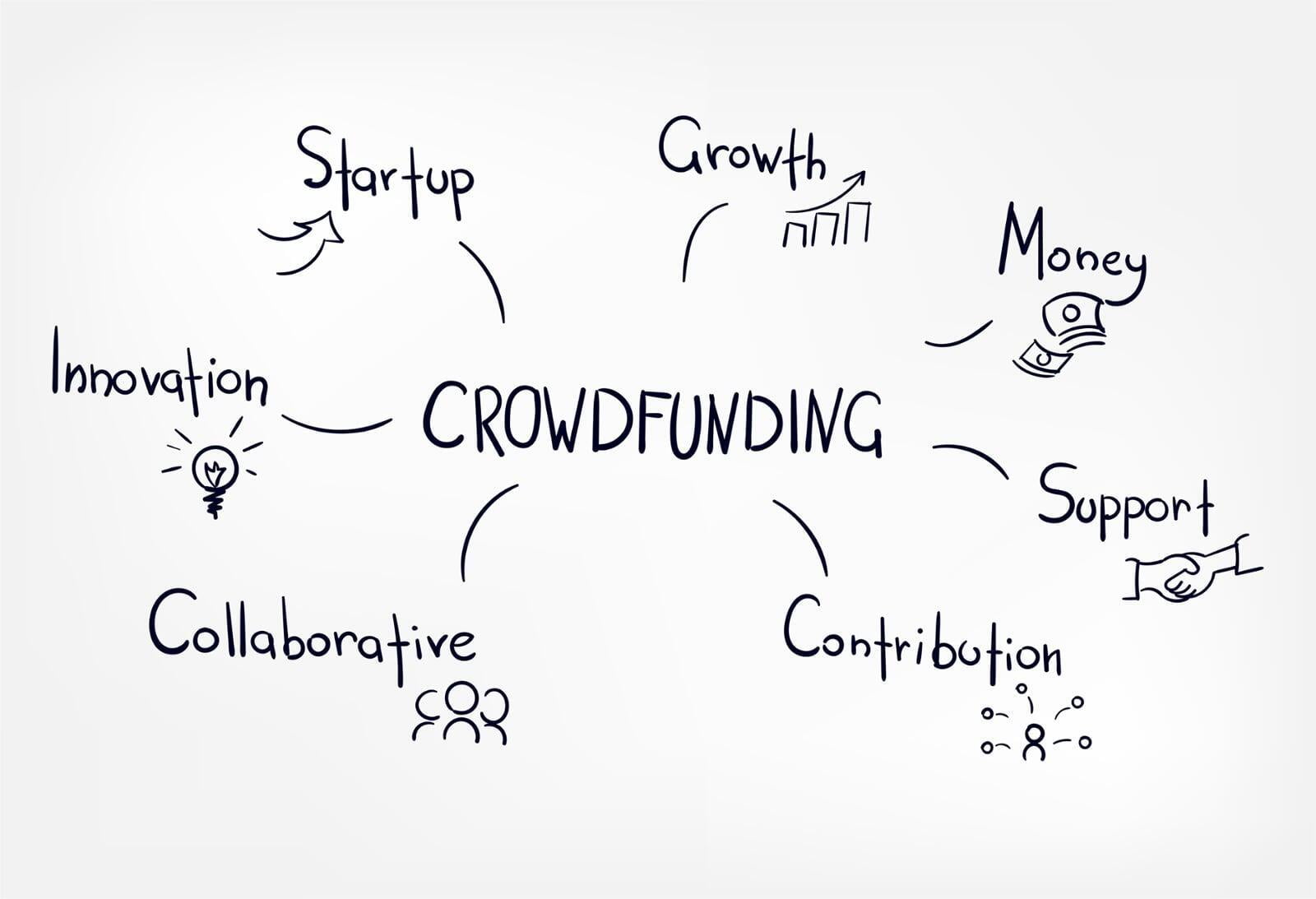 Crowdfunding and Alternative Financing Options for Startups